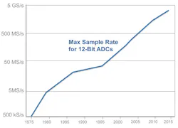 Electronicdesign Com Sites Electronicdesign com Files Uploads 2014 12 Figure3 Electronicdesign Com Sites Electronicdesign com Files Uploads 2014 12 Figure3