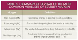 Powerelectronics Com Sites Powerelectronics com Files Uploads 2014 12 1214 Sandler Table 8 1 Powerelectronics Com Sites Powerelectronics com Files Uploads 2014 12 1214 Sandler Table 8 1