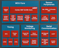 Electronicdesign Com Sites Electronicdesign com Files Uploads 2015 01 0315 Tech Ambiq Fig2 Electronicdesign Com Sites Electronicdesign com Files Uploads 2015 01 0315 Tech Ambiq Fig2