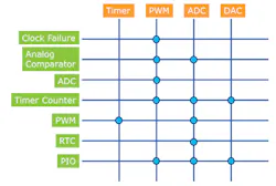 Electronicdesign Com Sites Electronicdesign com Files Uploads 2015 01 Atmel Cortex M7 Fig3 Web Electronicdesign Com Sites Electronicdesign com Files Uploads 2015 01 Atmel Cortex M7 Fig3 Web