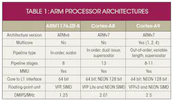 Electronicdesign Com Sites Electronicdesign com Files Uploads 2015 01 Premier Farnell Table 1 Electronicdesign Com Sites Electronicdesign com Files Uploads 2015 01 Premier Farnell Table 1