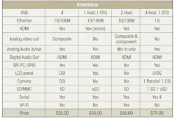 Electronicdesign Com Sites Electronicdesign com Files Uploads 2015 01 Premier Farnell Table 2 Bottom Electronicdesign Com Sites Electronicdesign com Files Uploads 2015 01 Premier Farnell Table 2 Bottom