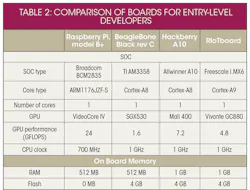 Electronicdesign Com Sites Electronicdesign com Files Uploads 2015 01 Premier Farnell Table 2 Top Electronicdesign Com Sites Electronicdesign com Files Uploads 2015 01 Premier Farnell Table 2 Top
