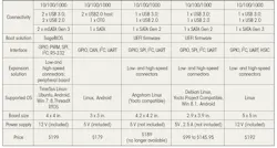Electronicdesign Com Sites Electronicdesign com Files Uploads 2015 01 Premier Farnell Table 3 Bottom Small Electronicdesign Com Sites Electronicdesign com Files Uploads 2015 01 Premier Farnell Table 3 Bottom Small