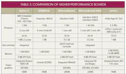 Electronicdesign Com Sites Electronicdesign com Files Uploads 2015 01 Premier Farnell Table 3 Top Small Electronicdesign Com Sites Electronicdesign com Files Uploads 2015 01 Premier Farnell Table 3 Top Small