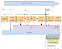 Electronicdesign Com Sites Electronicdesign com Files Uploads 2015 01 Sage Ee Fig2 Small Electronicdesign Com Sites Electronicdesign com Files Uploads 2015 01 Sage Ee Fig2 Small
