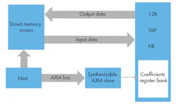 Electronicdesign Com Sites Electronicdesign com Files Uploads 2015 01 Cadence Fig4 0 Electronicdesign Com Sites Electronicdesign com Files Uploads 2015 01 Cadence Fig4 0