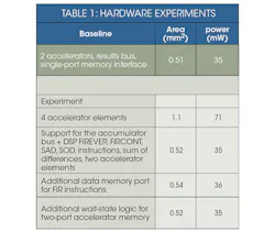 Electronicdesign Com Sites Electronicdesign com Files Uploads 2015 01 Cadence Table1 0 Electronicdesign Com Sites Electronicdesign com Files Uploads 2015 01 Cadence Table1 0