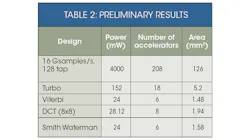 Electronicdesign Com Sites Electronicdesign com Files Uploads 2015 01 Cadence Table2 0 Electronicdesign Com Sites Electronicdesign com Files Uploads 2015 01 Cadence Table2 0