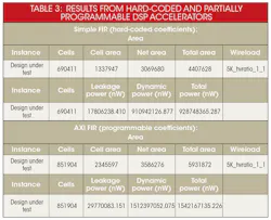 Electronicdesign Com Sites Electronicdesign com Files Uploads 2015 01 Cadence Table3 0 Electronicdesign Com Sites Electronicdesign com Files Uploads 2015 01 Cadence Table3 0