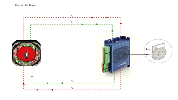 Powerelectronics 2978 010515nanotec