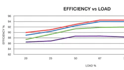 Powerelectronics 3100 Xpa067 Figure1 Copy Powerelectronics 3100 Xpa067 Figure1 Copy