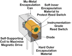 1503 Switch Fig1 1503 Switch Fig1