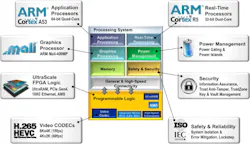 Electronicdesign Com Sites Electronicdesign com Files Uploads 2015 02 835561 Fig2sm Electronicdesign Com Sites Electronicdesign com Files Uploads 2015 02 835561 Fig2sm