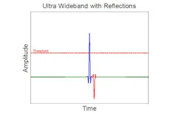 Electronicdesign Com Sites Electronicdesign com Files Uploads 2015 02 Fig1 Dw Uwb With Reflections Electronicdesign Com Sites Electronicdesign com Files Uploads 2015 02 Fig1 Dw Uwb With Reflections