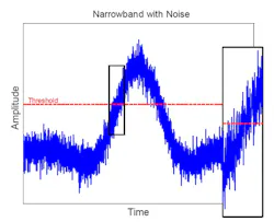 Electronicdesign Com Sites Electronicdesign com Files Uploads 2015 02 Fig5 Dw Narrowband With Noise Electronicdesign Com Sites Electronicdesign com Files Uploads 2015 02 Fig5 Dw Narrowband With Noise