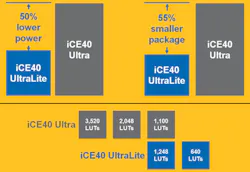 Electronicdesign Com Sites Electronicdesign com Files Uploads 2015 02 Lattice Fig Web Electronicdesign Com Sites Electronicdesign com Files Uploads 2015 02 Lattice Fig Web