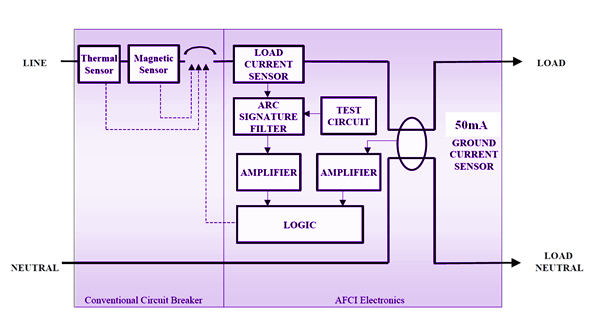 Powerelectronics 3101 Afcipromo