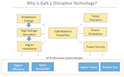 Electronicdesign Com Sites Electronicdesign com Files Uploads 2015 02 0115 Macom Qa F1 Electronicdesign Com Sites Electronicdesign com Files Uploads 2015 02 0115 Macom Qa F1