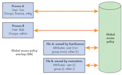 Electronicdesign Com Sites Electronicdesign com Files Uploads 2015 02 0415 Ee Security F2 0 Electronicdesign Com Sites Electronicdesign com Files Uploads 2015 02 0415 Ee Security F2 0