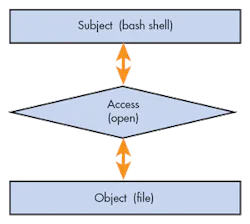 Electronicdesign Com Sites Electronicdesign com Files Uploads 2015 02 0415 Ee Security F3 0 Electronicdesign Com Sites Electronicdesign com Files Uploads 2015 02 0415 Ee Security F3 0