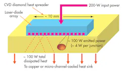 Electronicdesign Com Sites Electronicdesign com Files Uploads 2015 02 0415 Power Tech F2 Electronicdesign Com Sites Electronicdesign com Files Uploads 2015 02 0415 Power Tech F2