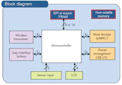 Electronicdesign Com Sites Electronicdesign com Files Uploads 2015 02 1214 Cypress Ee F1 1 Electronicdesign Com Sites Electronicdesign com Files Uploads 2015 02 1214 Cypress Ee F1 1