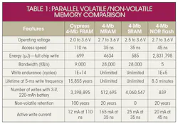 Electronicdesign Com Sites Electronicdesign com Files Uploads 2015 02 1214 Cypress Ee Table 1 Rev Electronicdesign Com Sites Electronicdesign com Files Uploads 2015 02 1214 Cypress Ee Table 1 Rev