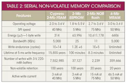 Electronicdesign Com Sites Electronicdesign com Files Uploads 2015 02 1214 Cypress Ee Table 2 Rev Electronicdesign Com Sites Electronicdesign com Files Uploads 2015 02 1214 Cypress Ee Table 2 Rev