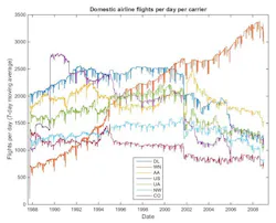 Electronicdesign Com Sites Electronicdesign com Files Uploads 2015 02 Figure 2 Right Matlab Map Reduce Code Example Plot Electronicdesign Com Sites Electronicdesign com Files Uploads 2015 02 Figure 2 Right Matlab Map Reduce Code Example Plot