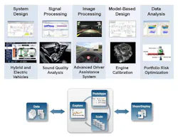 Electronicdesign Com Sites Electronicdesign com Files Uploads 2015 02 Figure 3 Application Areasfor Data Analyticswith Big Data Electronicdesign Com Sites Electronicdesign com Files Uploads 2015 02 Figure 3 Application Areasfor Data Analyticswith Big Data