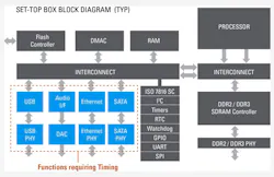 Electronicdesign Com Sites Electronicdesign com Files Uploads 2015 02 Idt F1 Electronicdesign Com Sites Electronicdesign com Files Uploads 2015 02 Idt F1