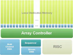 Electronicdesign Com Sites Electronicdesign com Files Uploads 2015 02 Fig3 Cognivue Apex 2 Electronicdesign Com Sites Electronicdesign com Files Uploads 2015 02 Fig3 Cognivue Apex 2