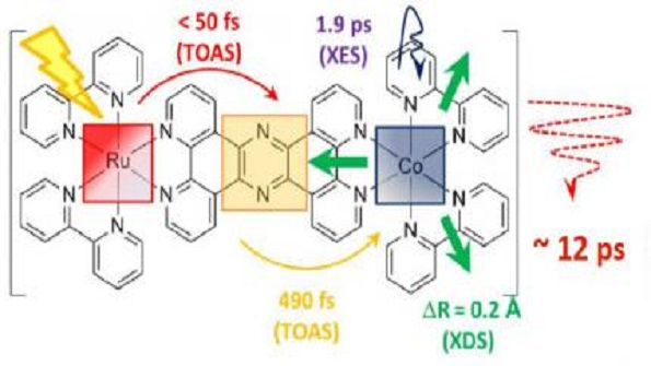 Powerelectronics 3150 Solarfuel