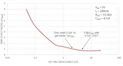 Powerelectronics 3168 Lt30423promo Powerelectronics 3168 Lt30423promo