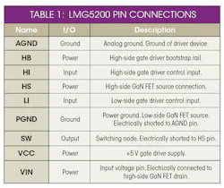 Powerelectronics Com Sites Powerelectronics com Files Uploads 2015 03 0315 Ti Intro Table Powerelectronics Com Sites Powerelectronics com Files Uploads 2015 03 0315 Ti Intro Table