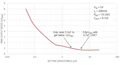 Powerelectronics Com Sites Powerelectronics com Files Uploads 2015 03 Lt3042 3 Powerelectronics Com Sites Powerelectronics com Files Uploads 2015 03 Lt3042 3