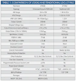 Powerelectronics Com Sites Powerelectronics com Files Uploads 2015 03 Newtable Powerelectronics Com Sites Powerelectronics com Files Uploads 2015 03 Newtable