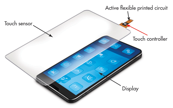 What S The Difference Between Resistive And Capacitive Touchscreens Electronic Design