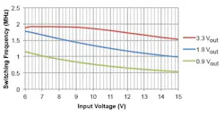 Electronicdesign Com Sites Electronicdesign com Files Uploads 2015 02 Figure 01 Glaser Electronicdesign Com Sites Electronicdesign com Files Uploads 2015 02 Figure 01 Glaser