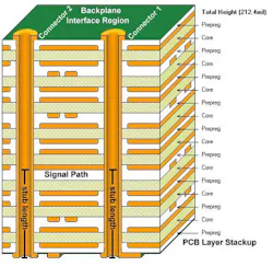 Electronicdesign Com Sites Electronicdesign com Files Uploads 2015 02 Figure 2 0 Electronicdesign Com Sites Electronicdesign com Files Uploads 2015 02 Figure 2 0