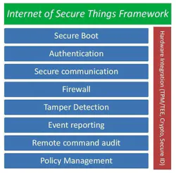 Electronicdesign Com Sites Electronicdesign com Files Uploads 2015 02 Iot Secure Framework Electronicdesign Com Sites Electronicdesign com Files Uploads 2015 02 Iot Secure Framework