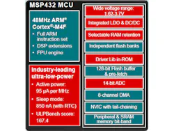 Electronicdesign Com Sites Electronicdesign com Files Uploads 2015 02 Fig1 1 Electronicdesign Com Sites Electronicdesign com Files Uploads 2015 02 Fig1 1