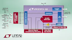 Powerelectronics 3337 02532 Linear Technology Powerelectronics 3337 02532 Linear Technology