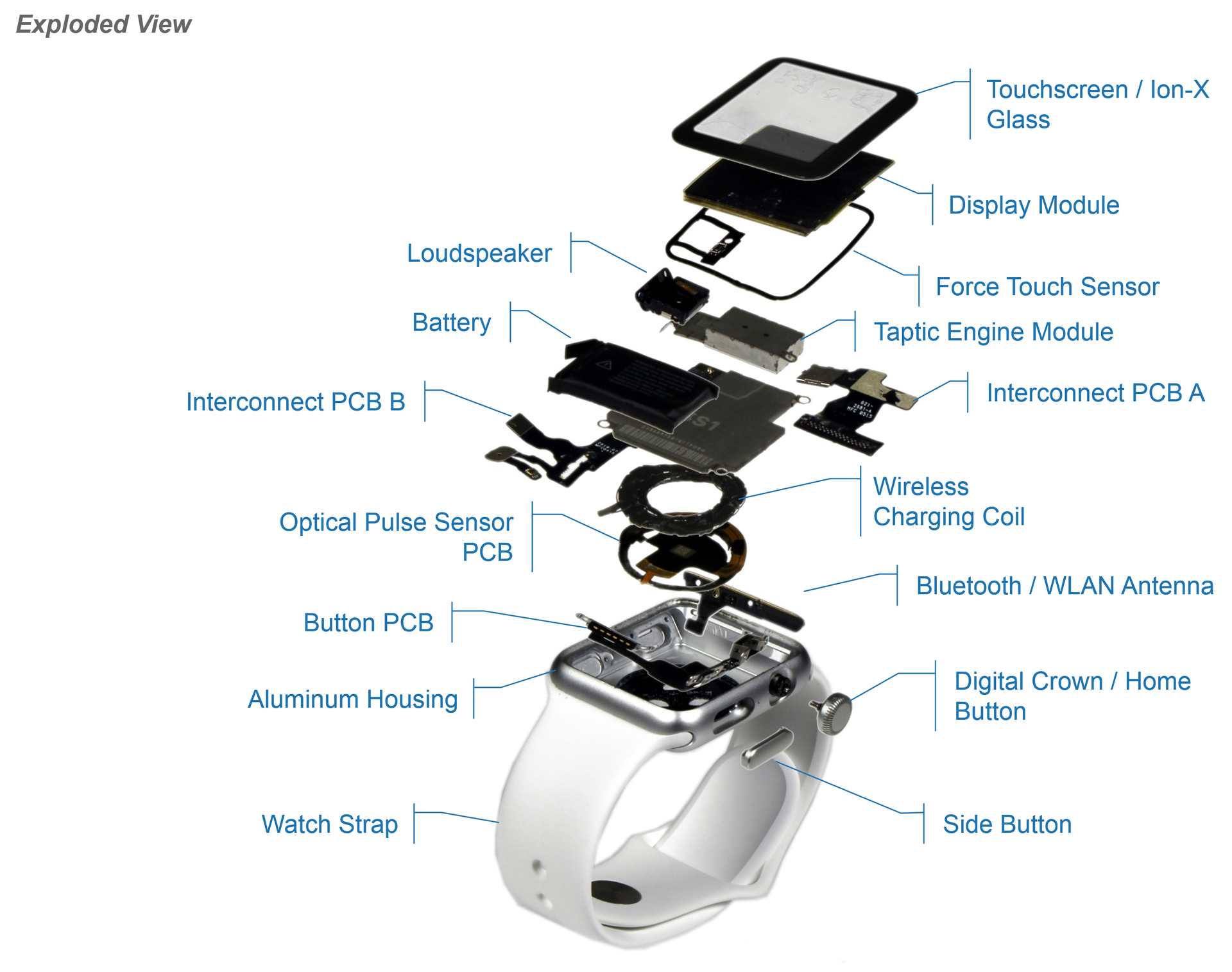 Ihs Apple Watch Exploded View Pic 042915