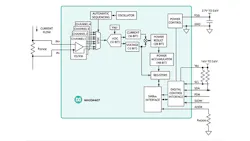 Electronicdesign Com Sites Electronicdesign com Files Uploads 2015 02 Maxim Fig1 Electronicdesign Com Sites Electronicdesign com Files Uploads 2015 02 Maxim Fig1