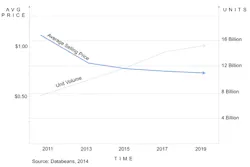 Electronicdesign Com Sites Electronicdesign com Files Uploads 2015 02 Ni Hall F1 Electronicdesign Com Sites Electronicdesign com Files Uploads 2015 02 Ni Hall F1