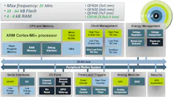 Electronicdesign Com Sites Electronicdesign com Files Uploads 2015 02 Si Labs Fig1 Electronicdesign Com Sites Electronicdesign com Files Uploads 2015 02 Si Labs Fig1