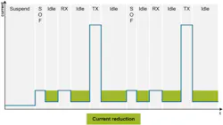 Electronicdesign Com Sites Electronicdesign com Files Uploads 2015 02 Si Labs Fig2 Electronicdesign Com Sites Electronicdesign com Files Uploads 2015 02 Si Labs Fig2