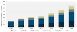 Gtm 1 Global Pv Forecast 300x124 Gtm 1 Global Pv Forecast 300x124